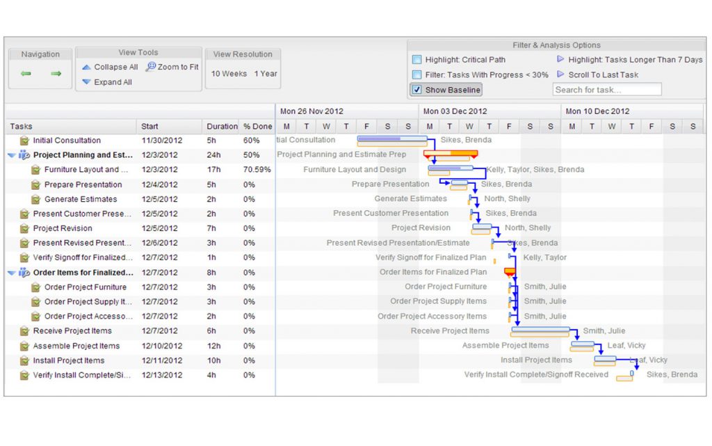 Professional Services automation