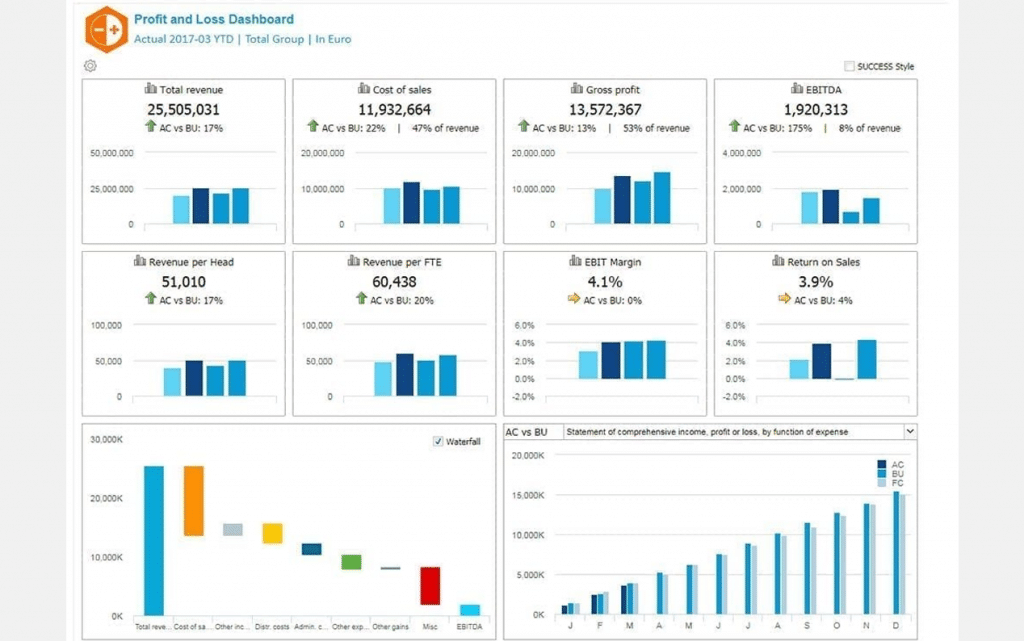 planning and budgeting