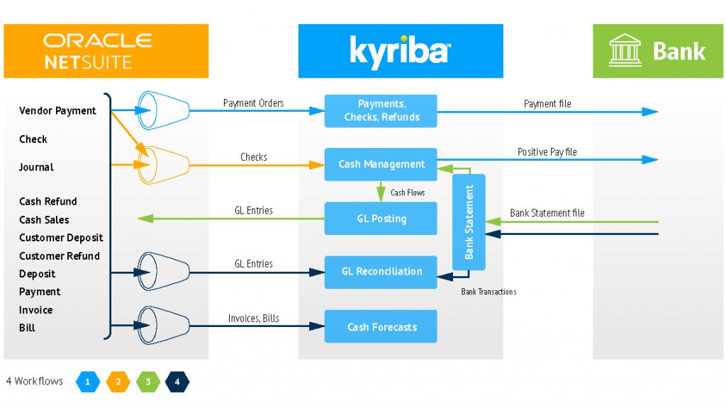 Kyriba conneectivity