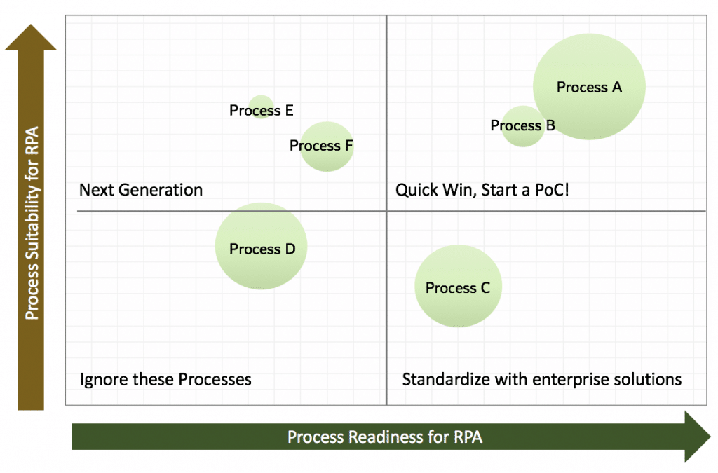 RPA