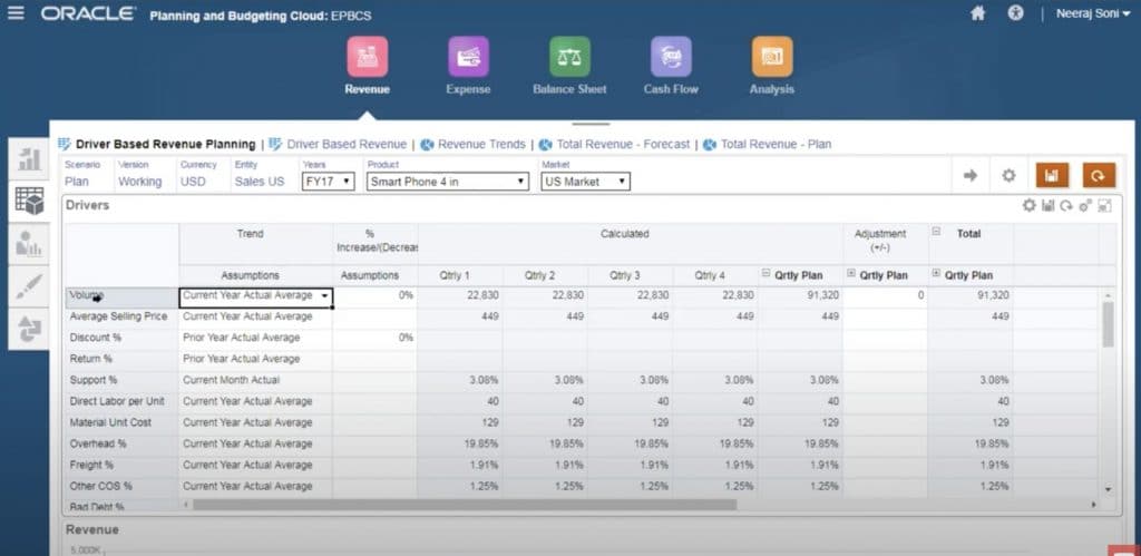 6 steps to automate Zero Based Budget using Oracle EPM 10