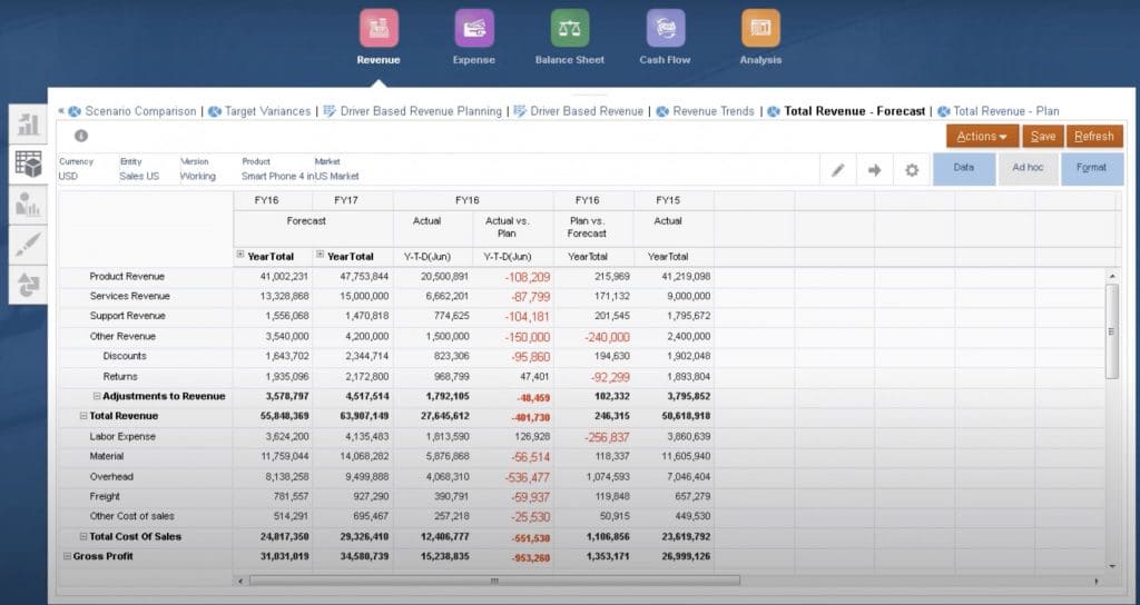 6 steps to automate Zero Based Budget using Oracle EPM 6