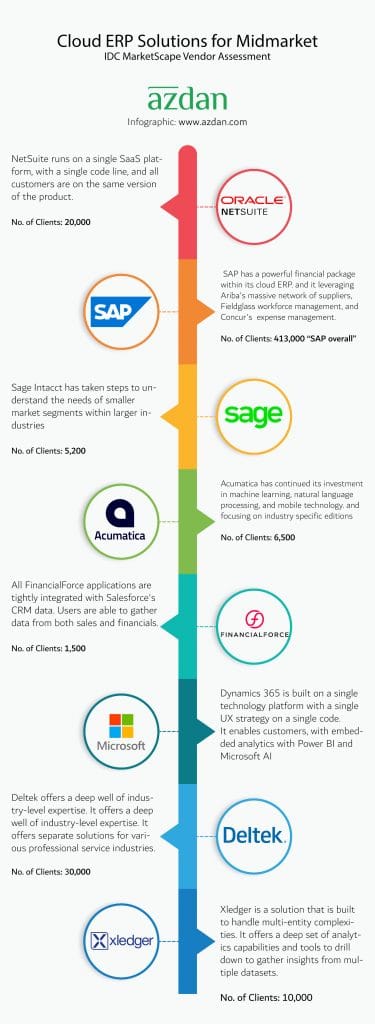 ERP softwares Companies in UAE