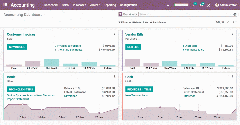 Oracle NetSuite vs Odoo