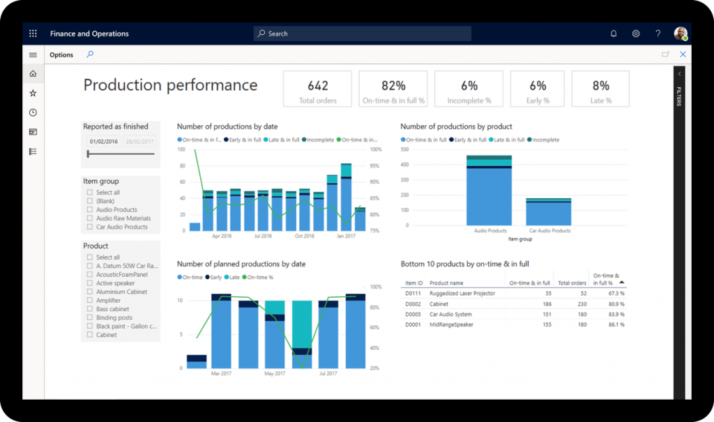 Oracle NetSuite Vs. Microsoft Dynamics