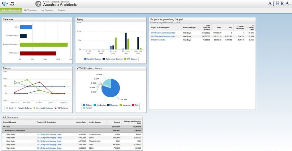 10 Best ERP software vendors in UAE 3