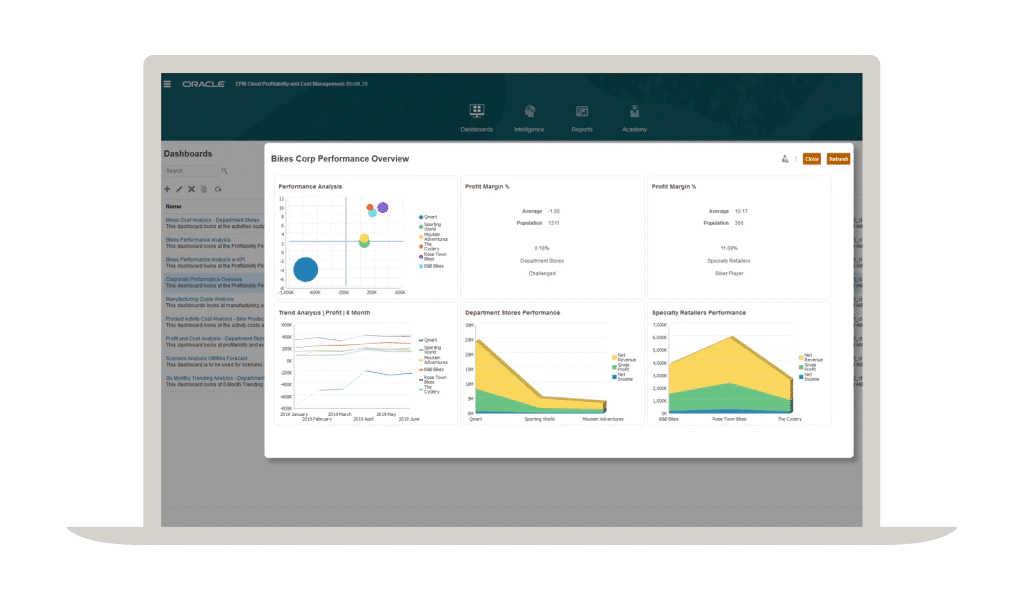 Oracle EPM solution screenshot from oracle epm Profitability and cost management web page