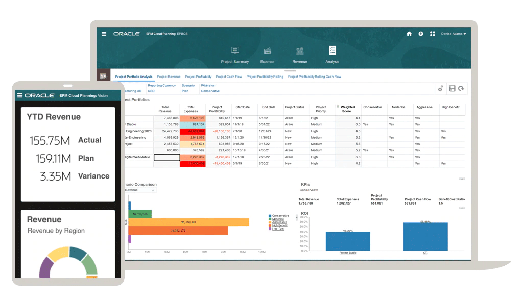 What is Oracle EPM Planning and Budgeting