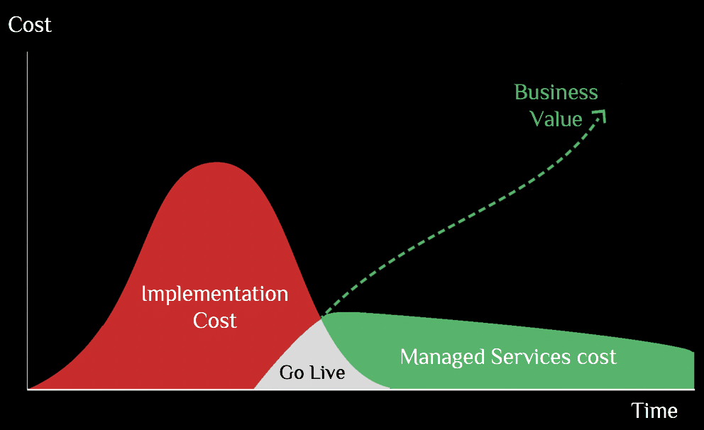 Oracle EPM support