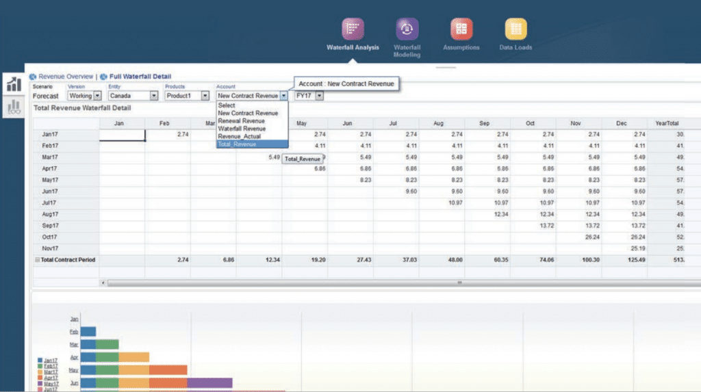 NetSuite Planning and Budgeting