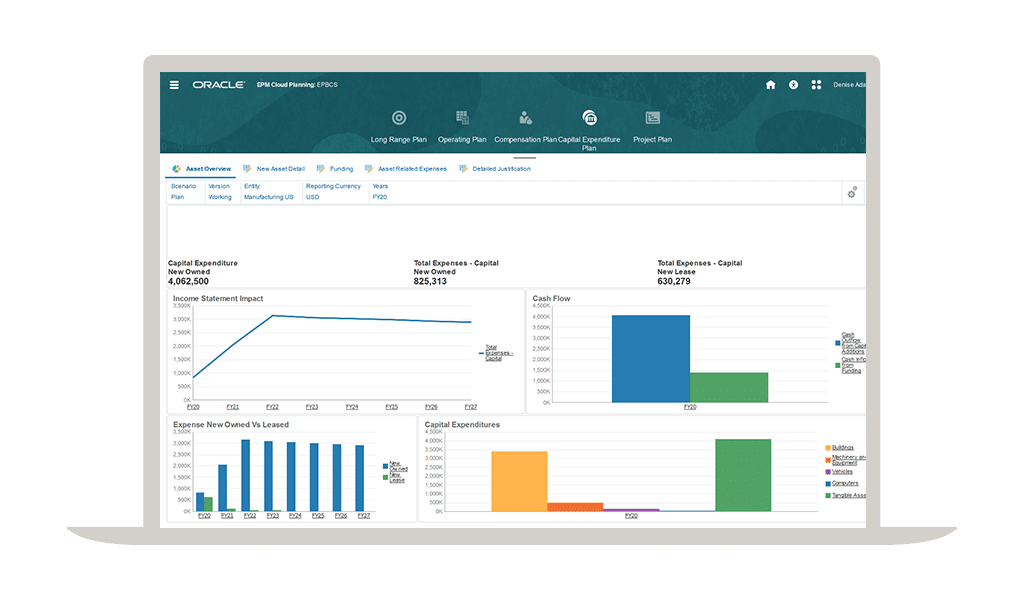 NetSuite Workforce Planning