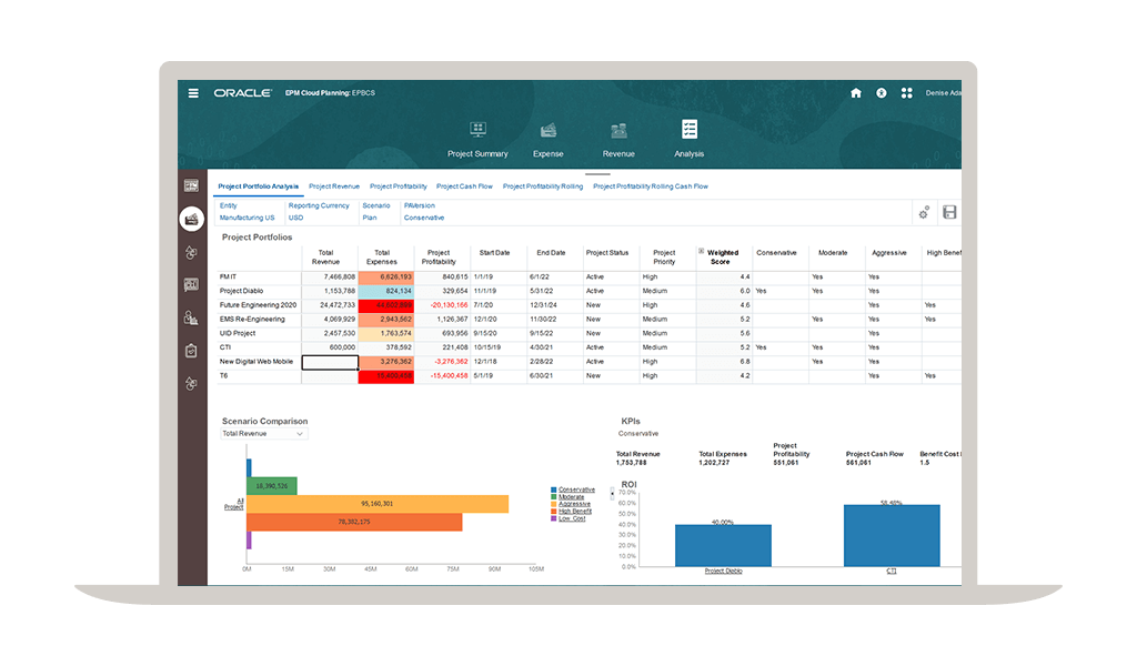 NetSuite projects planning