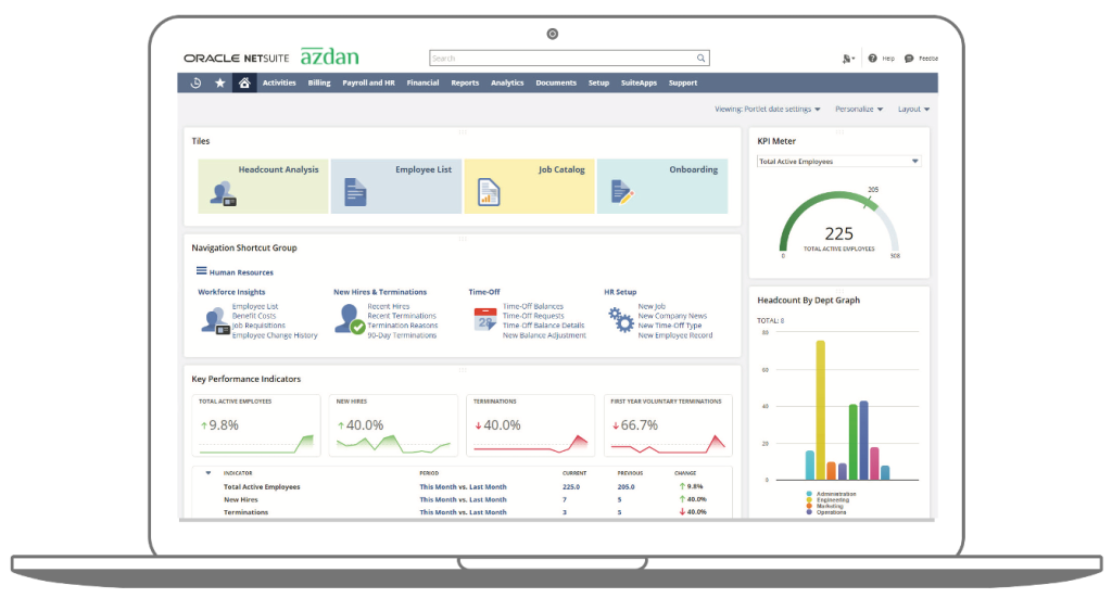 NetSuite HR and Payroll
