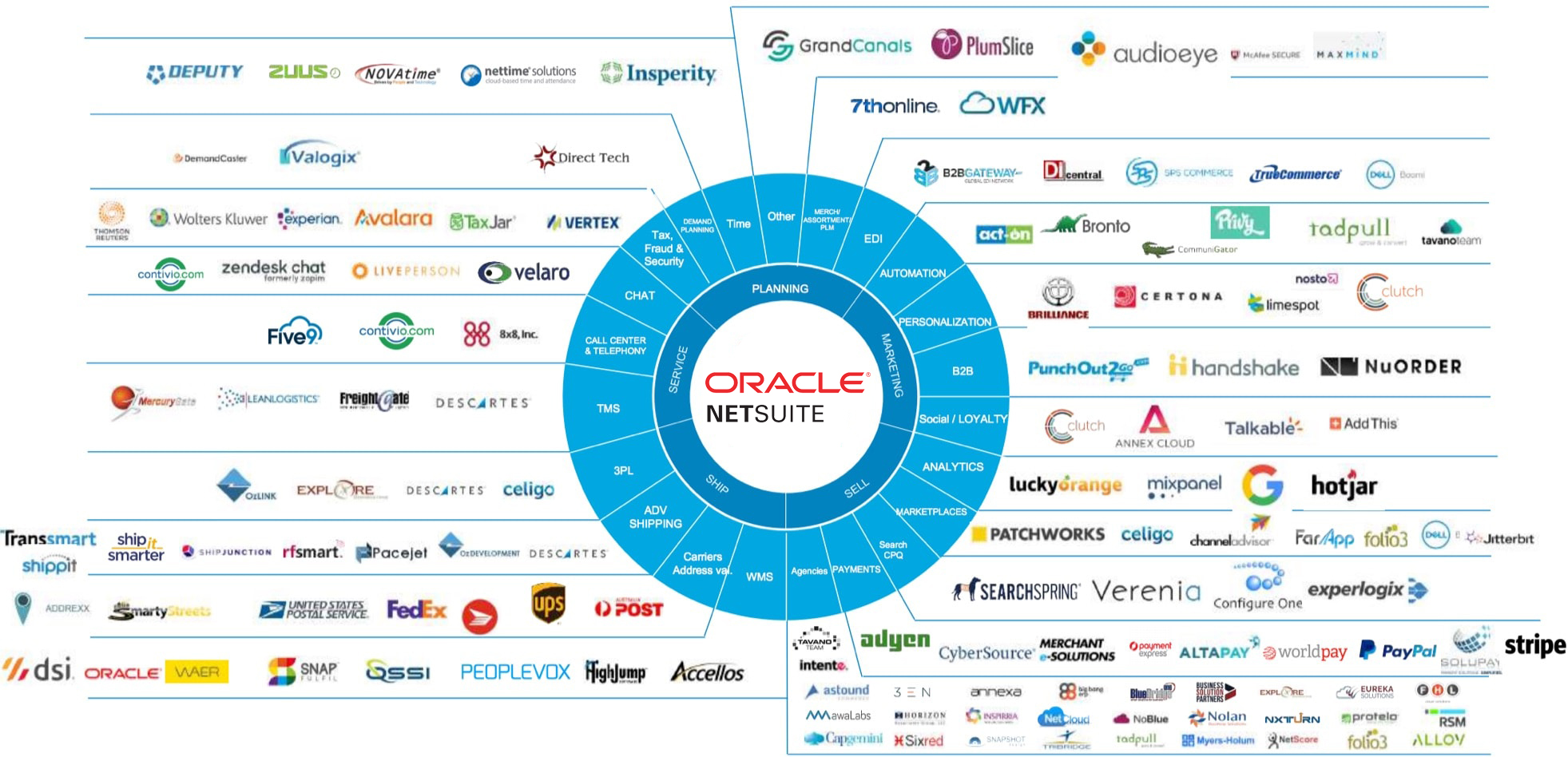 финтех продукты. последовательность формирования экосистемы сбера. Proptech. Fintech логотип. экосистема bsc.