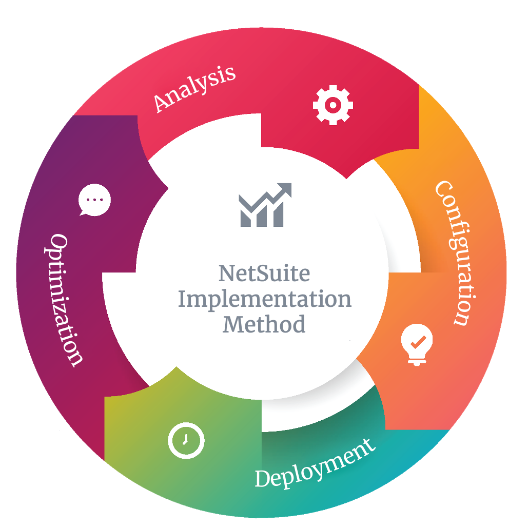 NetSuite Implementation Method