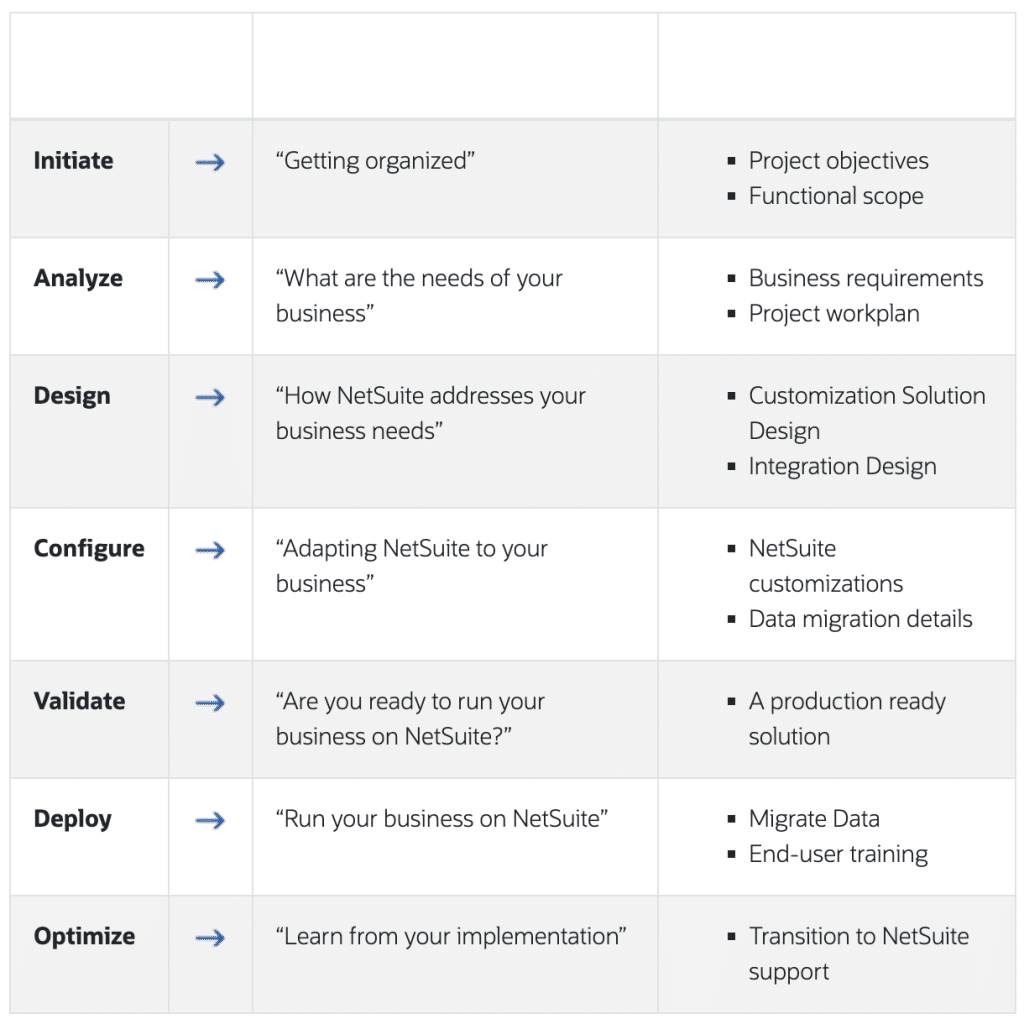 Implementation NetSuite pricing and