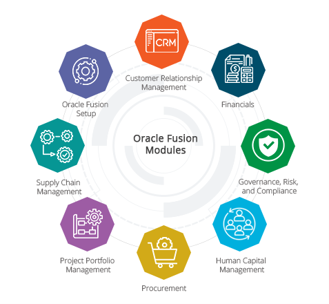 oracle partners in kuwait