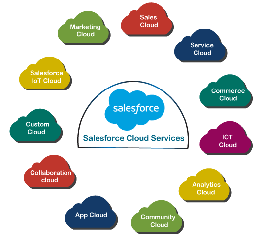 Top 10 Salesforce Partners in Egypt 1
