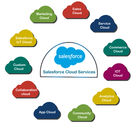 Top 10 Salesforce Partners in UAE 1