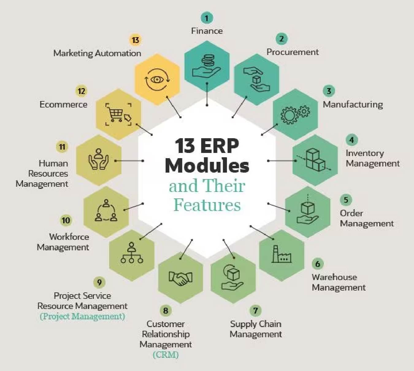 Разработка прототипа erp системы