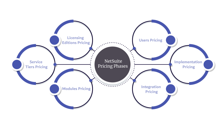 NetSuite Pricing Infographic