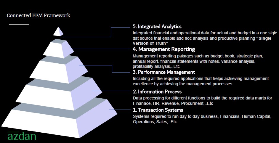 How Can NetSuite Planning and Budgeting Software Boost Your Business? 1